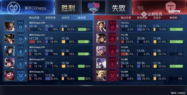 交平台上仅 交平台上仅