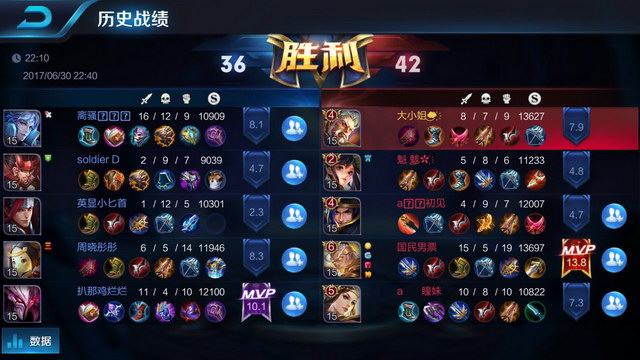 表现成为各 表现成为各