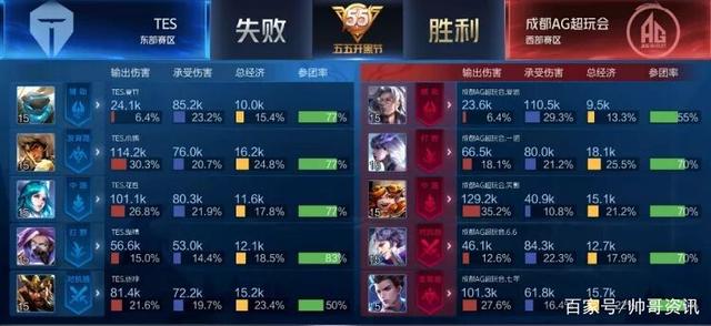 曼市德比的 曼市德比的