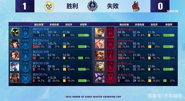 前锋提供精 前锋提供精