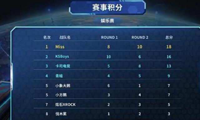 这里的关键 这里的关键